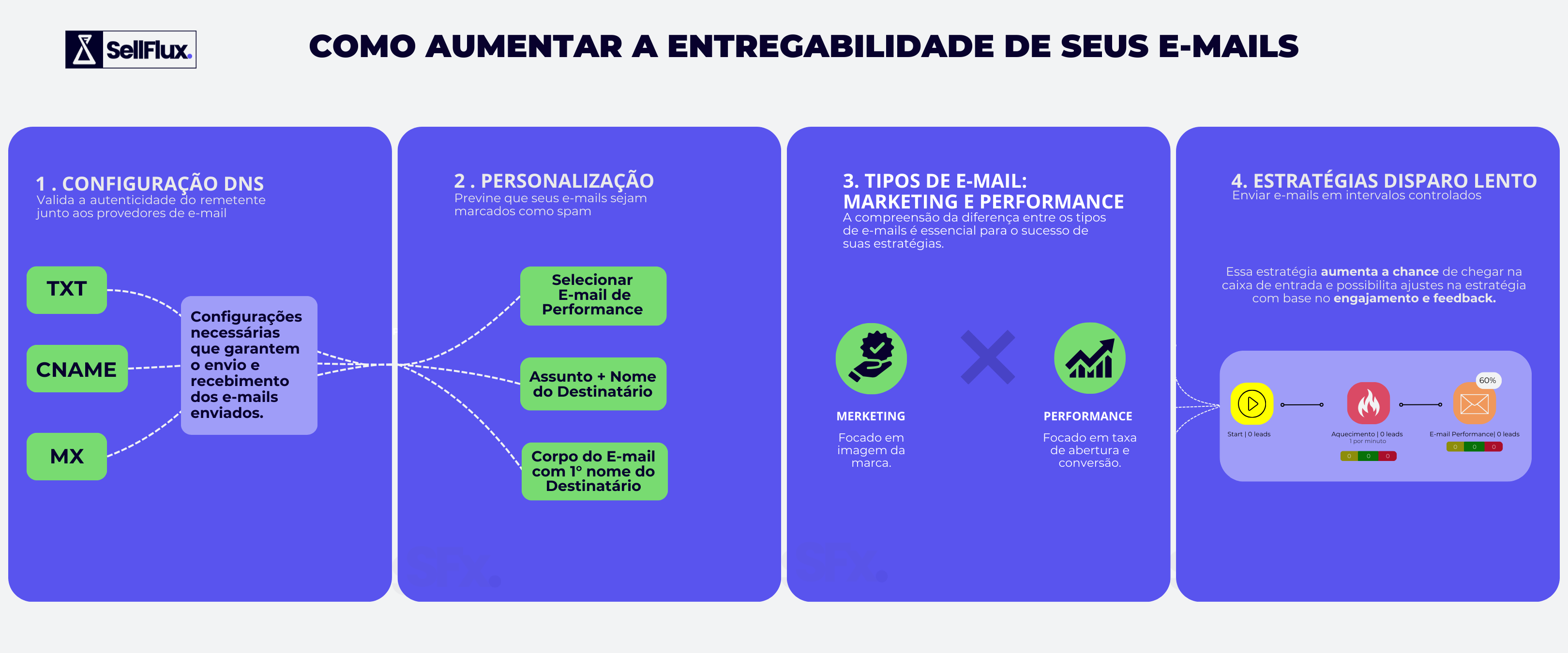 como-aumentar-a-entregabilidade-de-seus-e-mails