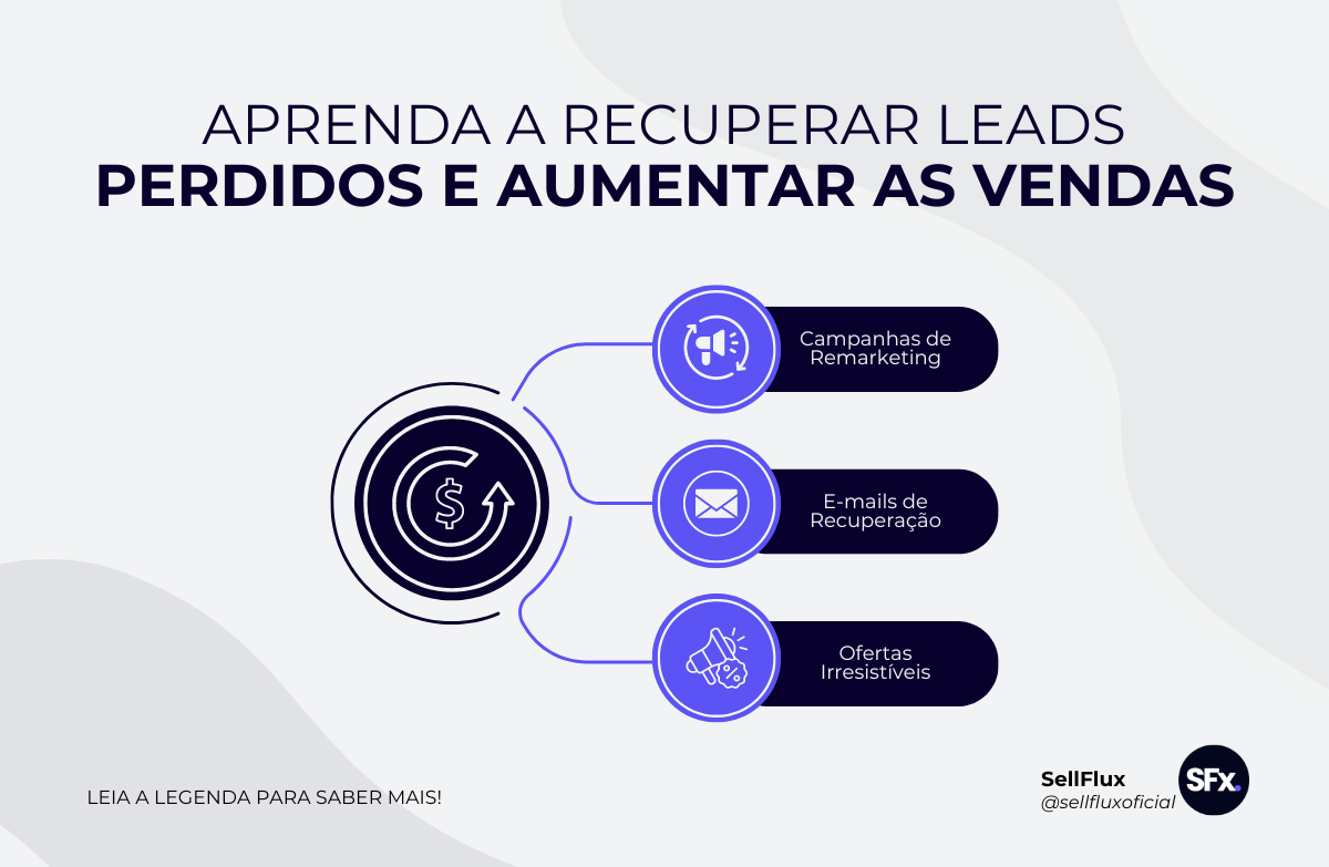 Aumente Vendas e Recupere Leads com Automação Inteligente em sua Imobiliária