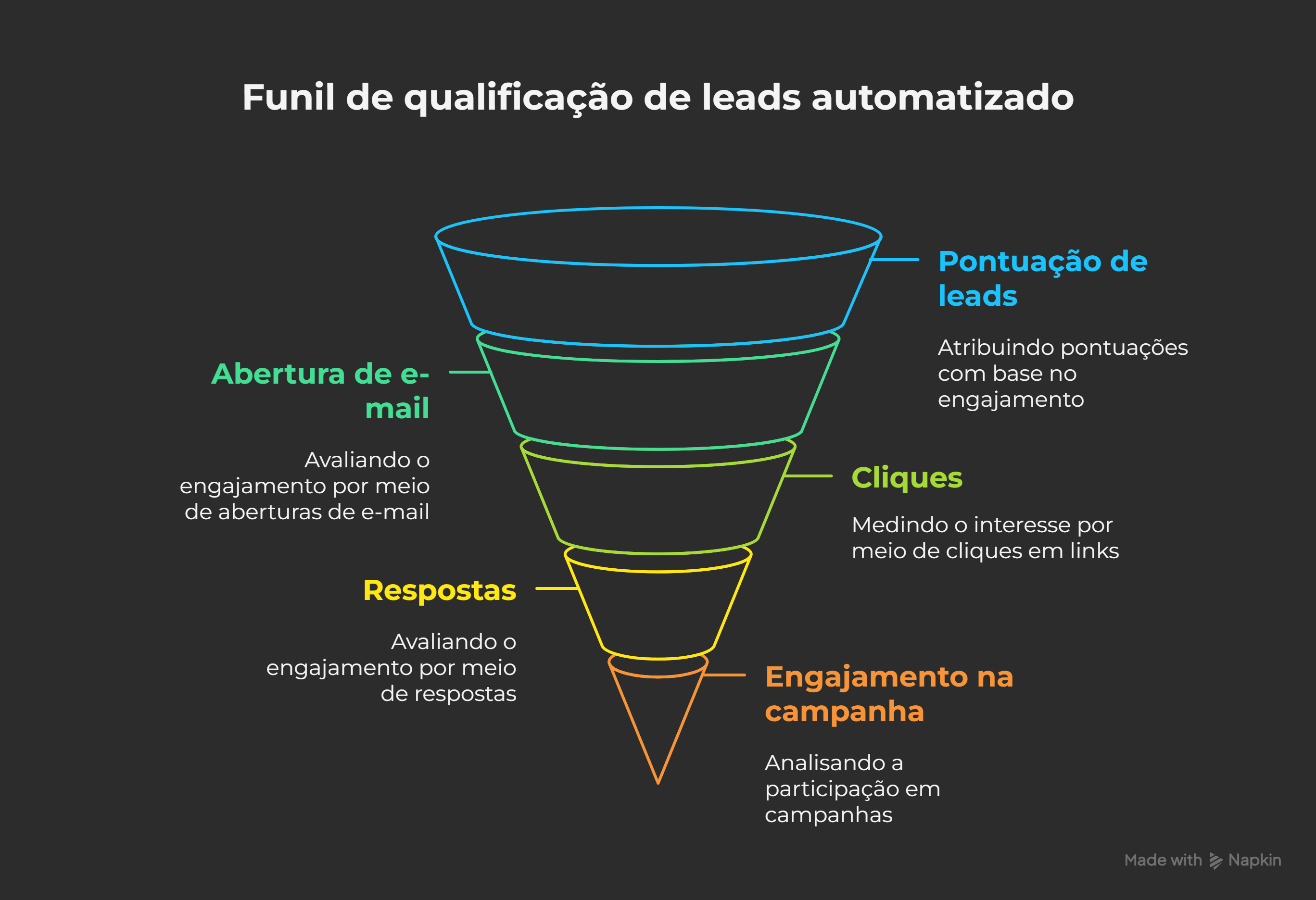 Seu CRM está te ajudando a vender ou só servindo pra acumular contatos?