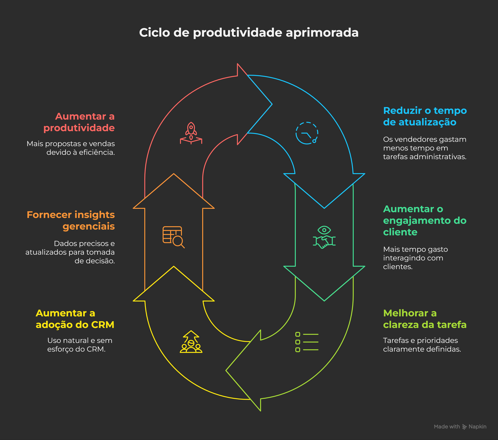 Seu CRM está te ajudando a vender ou só servindo pra acumular contatos?