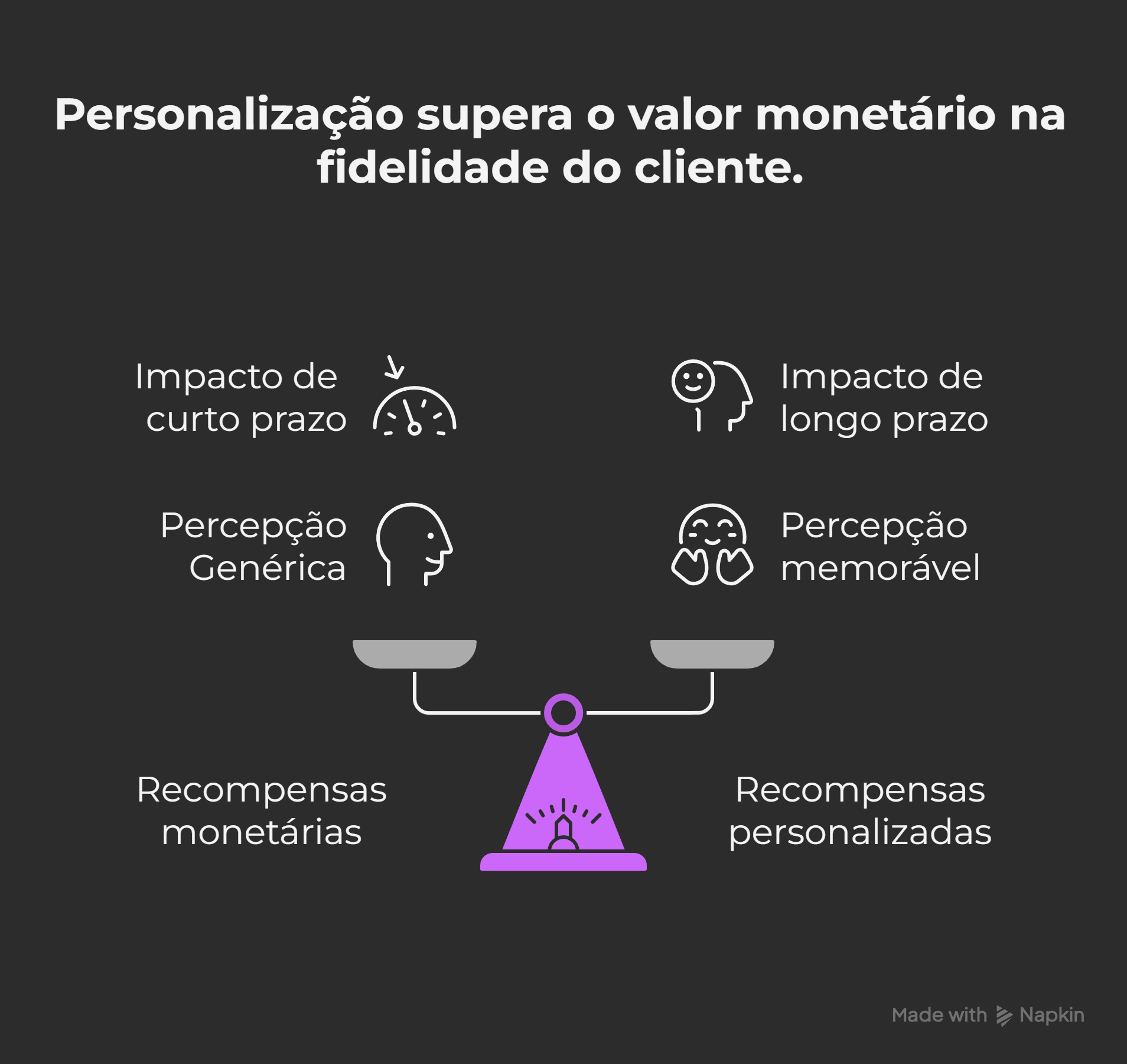 Não basta vender: descubra as  estratégias mais eficientes para fidelizar clientes
