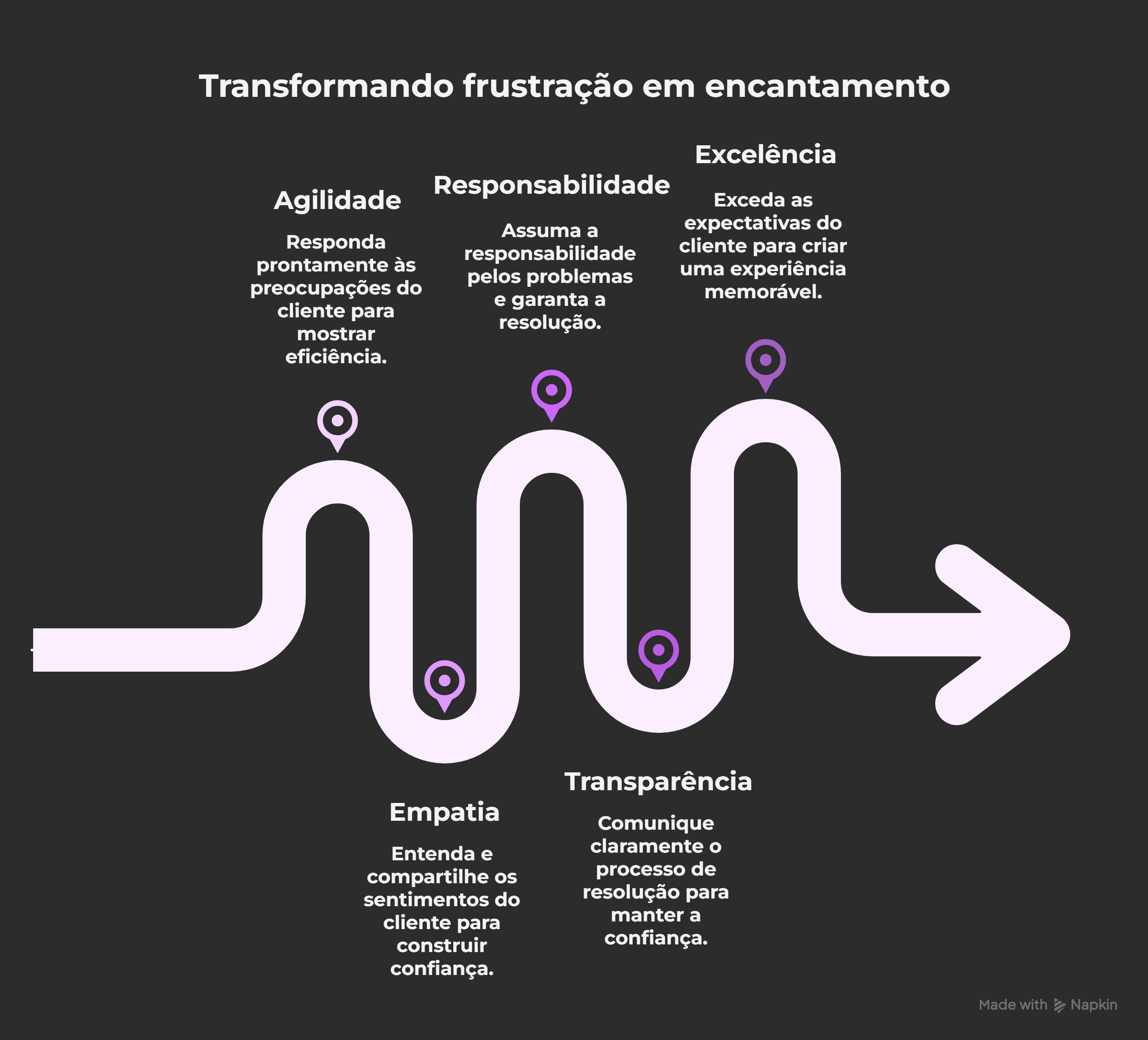 Não basta vender: descubra as  estratégias mais eficientes para fidelizar clientes