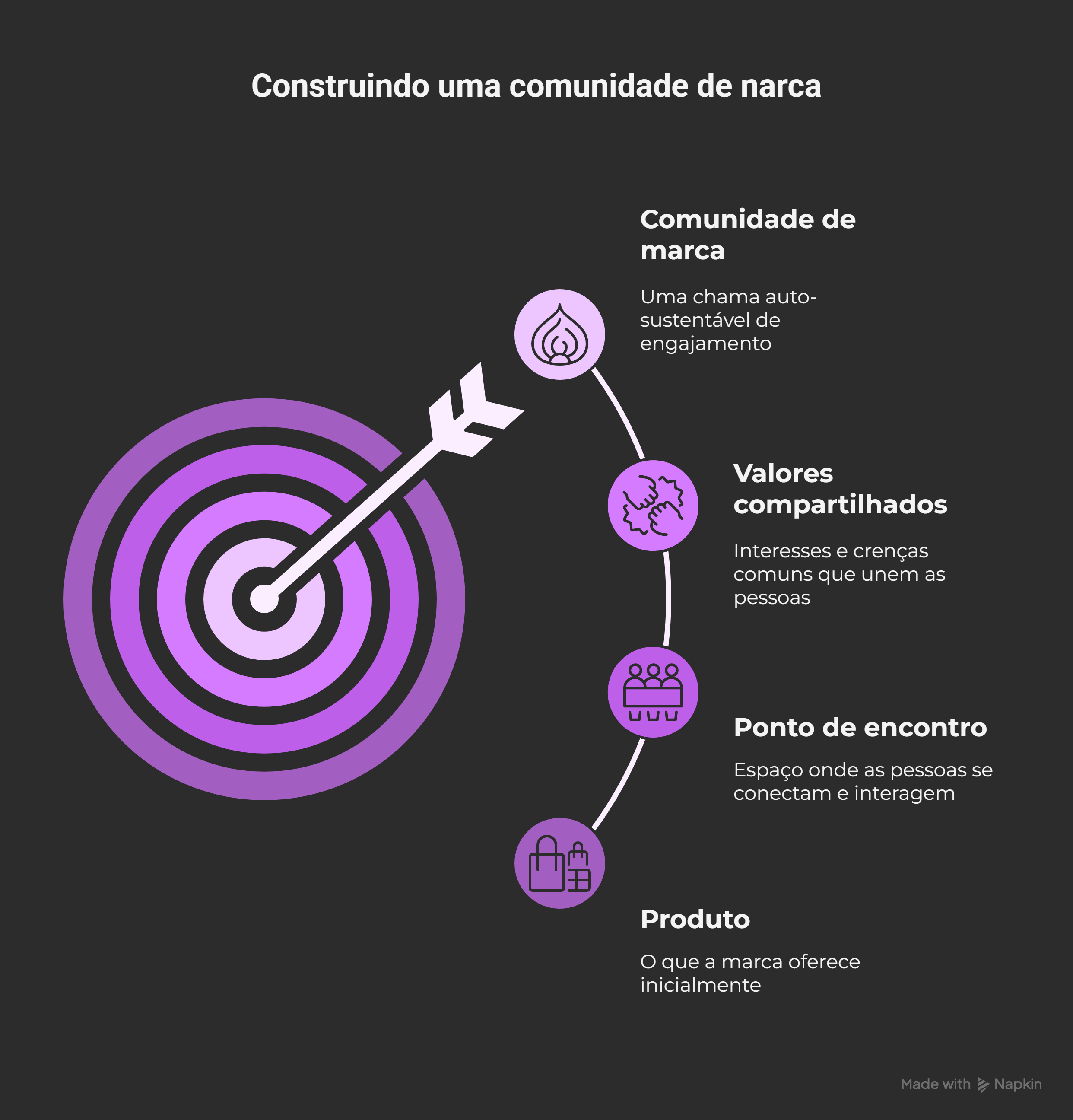 Não basta vender: descubra as  estratégias mais eficientes para fidelizar clientes