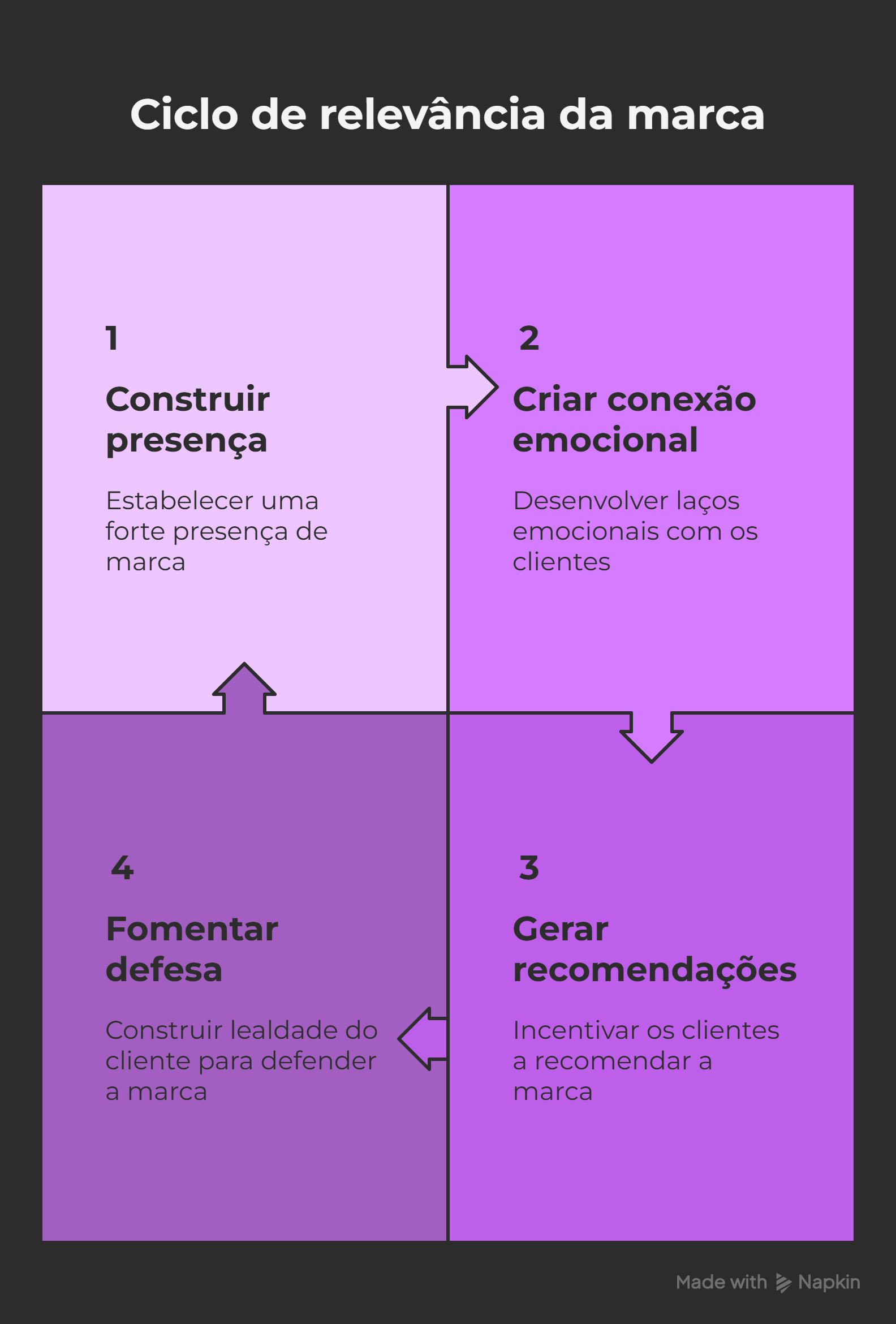 Não basta vender: descubra as  estratégias mais eficientes para fidelizar clientes