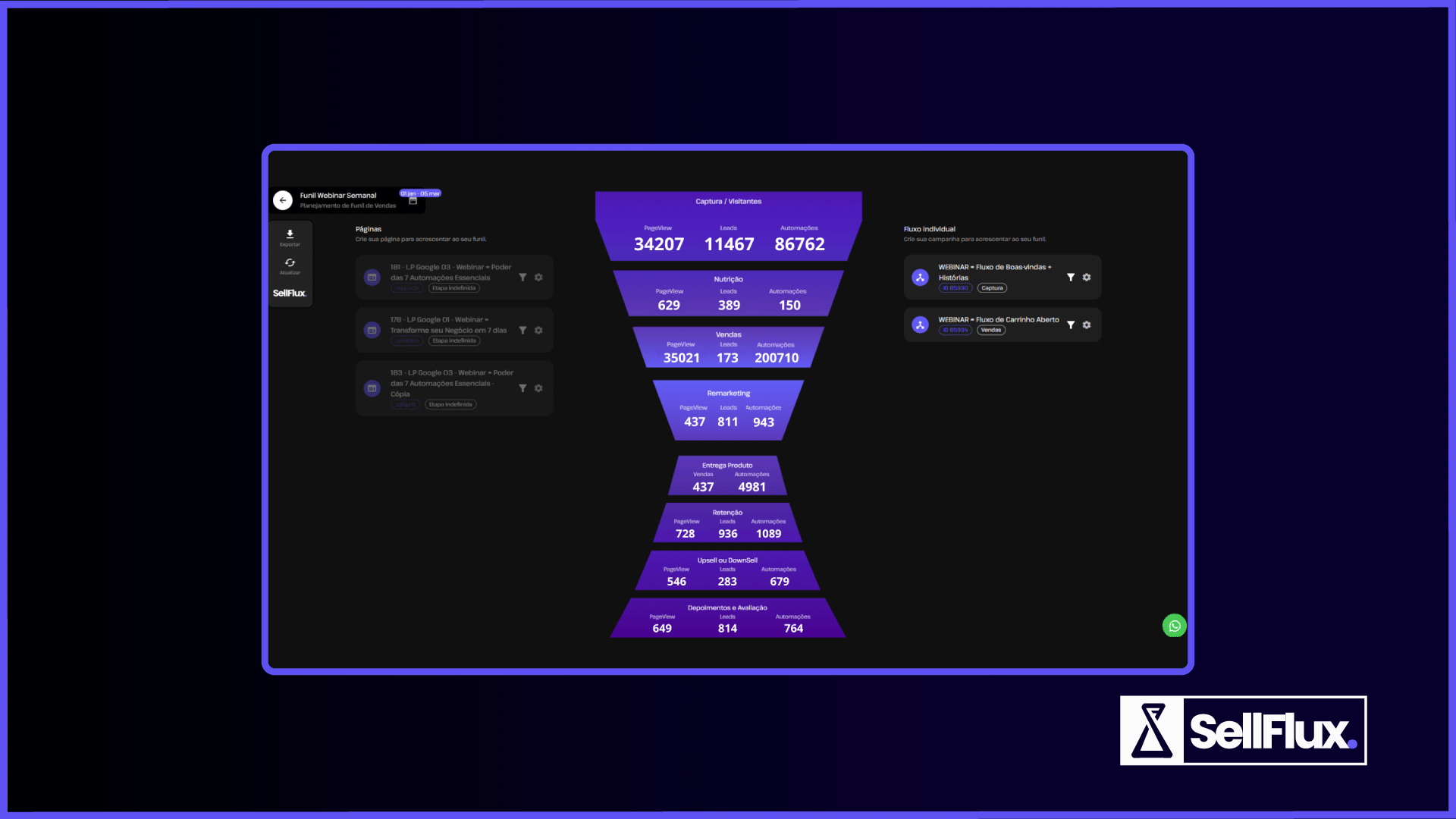 Como construir um funil de nutrição eficaz para leads orgânicos