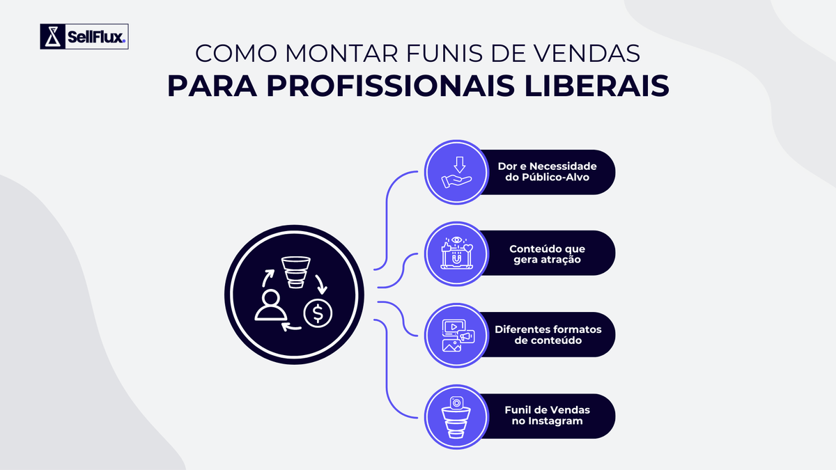 SellFlux — Crie Funis de Vendas para profissionais liberais
