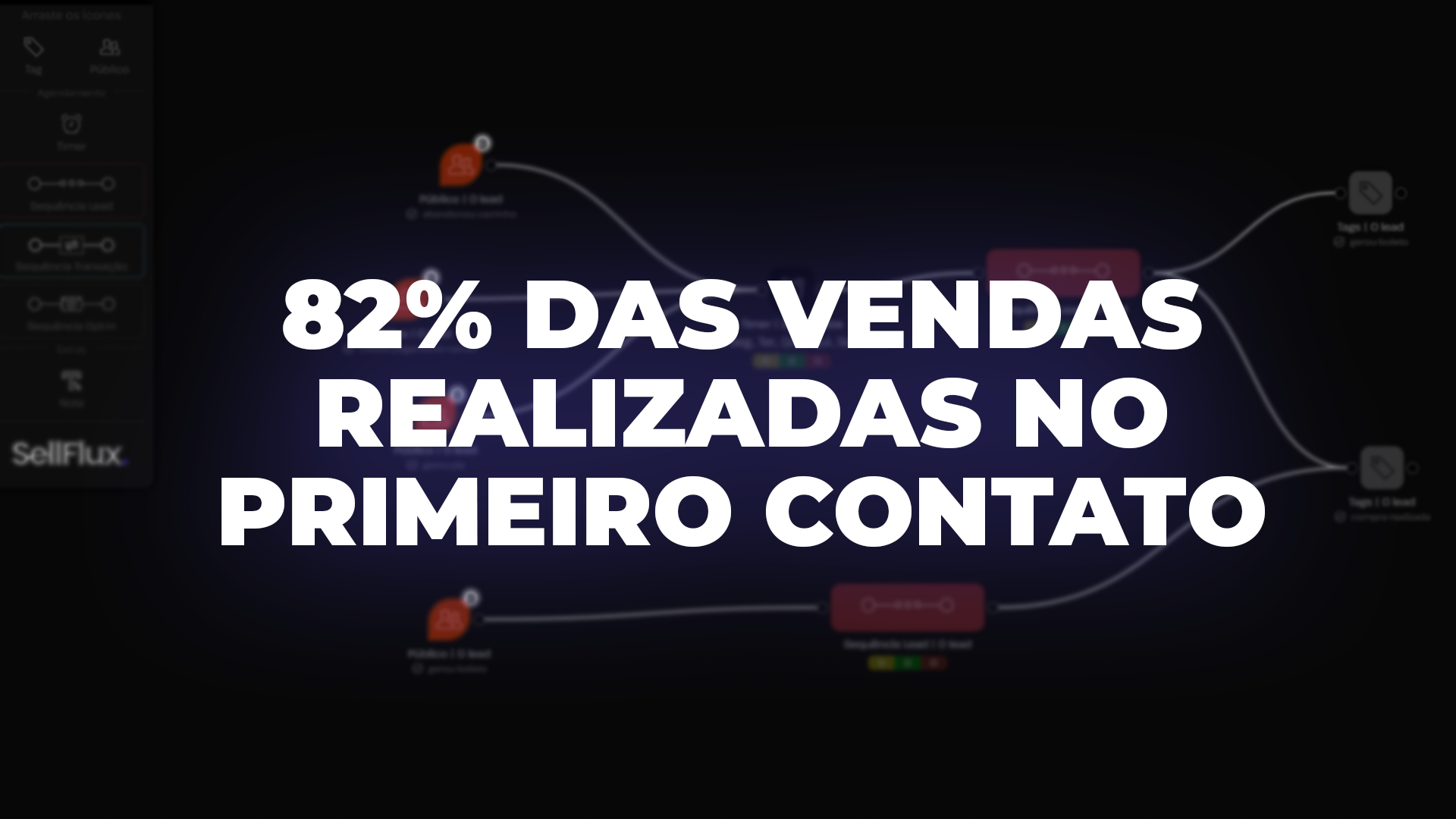 Com automações da SellFlux, empresa do setor de saúde conquista faturamento de R$ 146 mil
