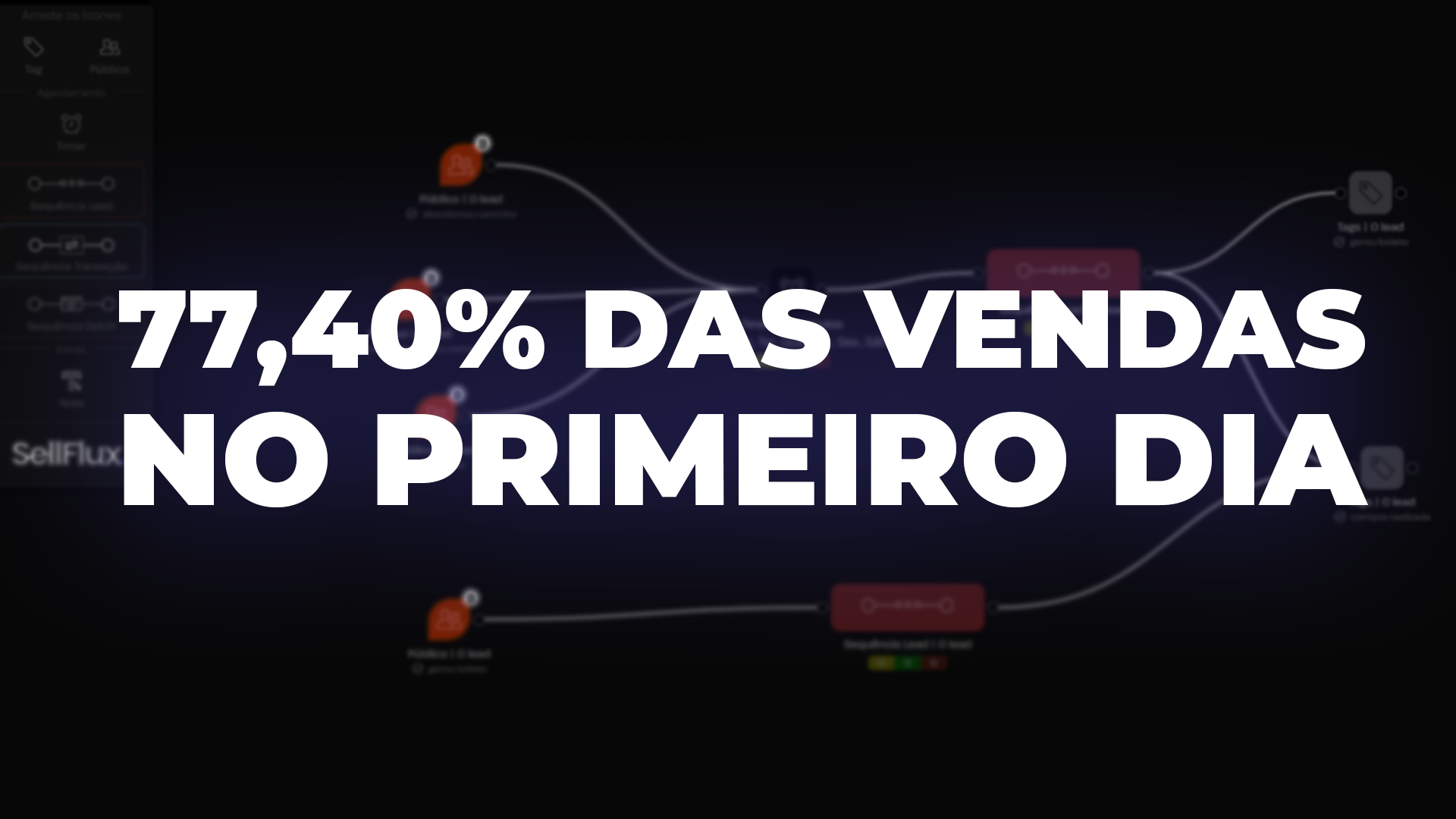 Como a SellFlux aumentou as renovações e as vendas deste empreendimento em educação