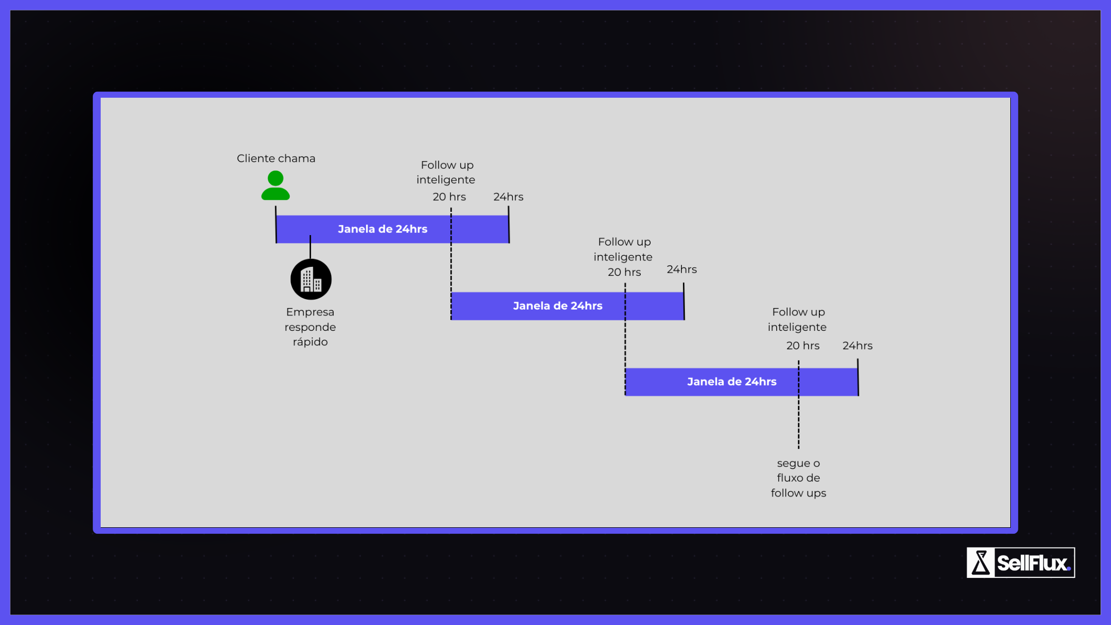 Janela de 24 horas no WhatsApp Business: o que é e como funciona