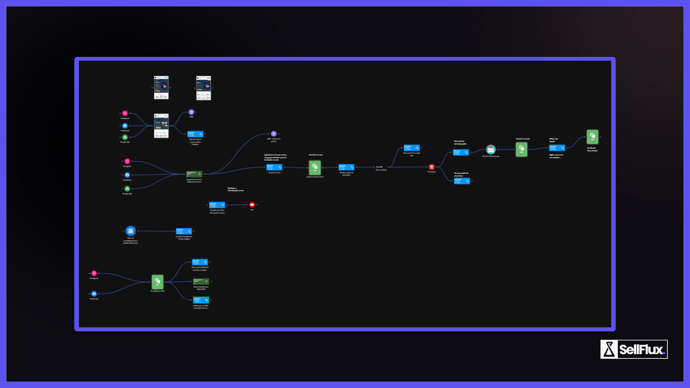 Case de Sucesso: Como Filipe transformou esforço em resultado e dobrou sua conversão com a Sellflux