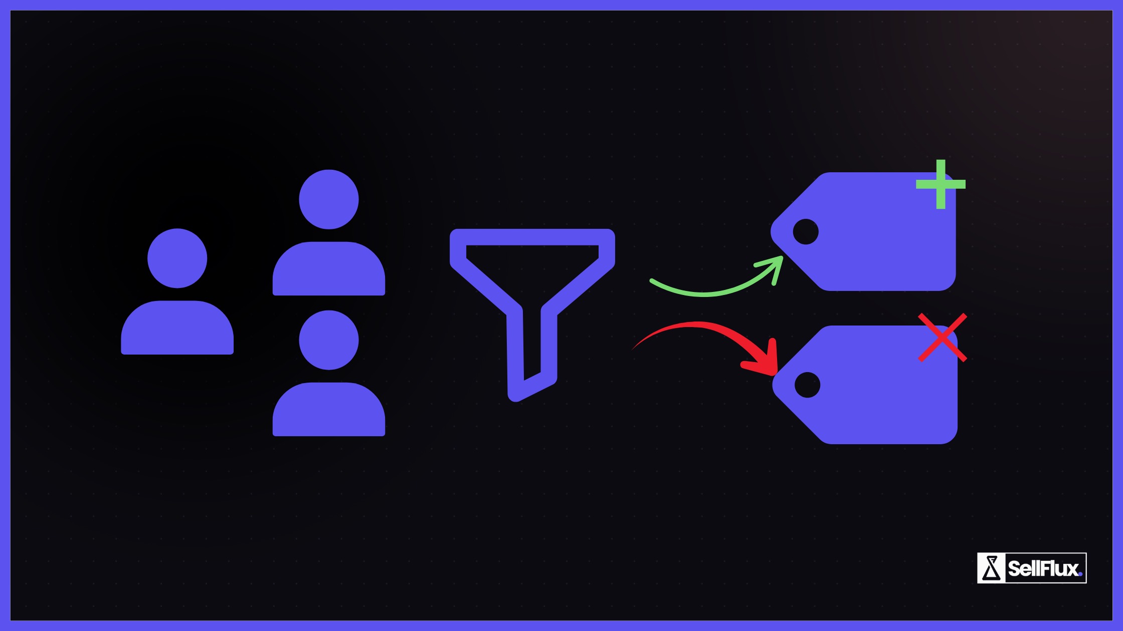 Criando segmentações no Sellflux