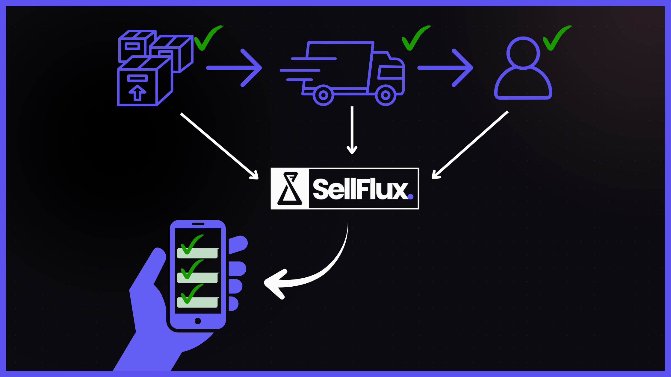 E-commerce: Entendendo os Eventos de Rastreamento nas Integrações da SellFlux