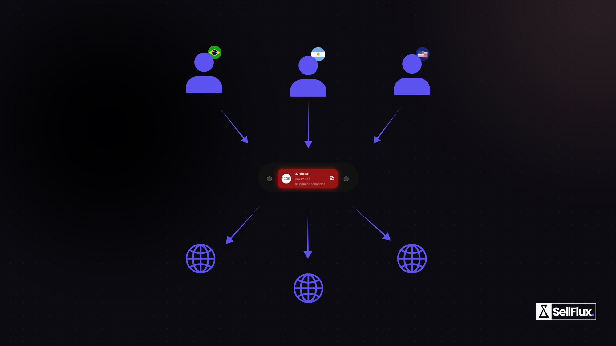 Funil de vendas - Link Países