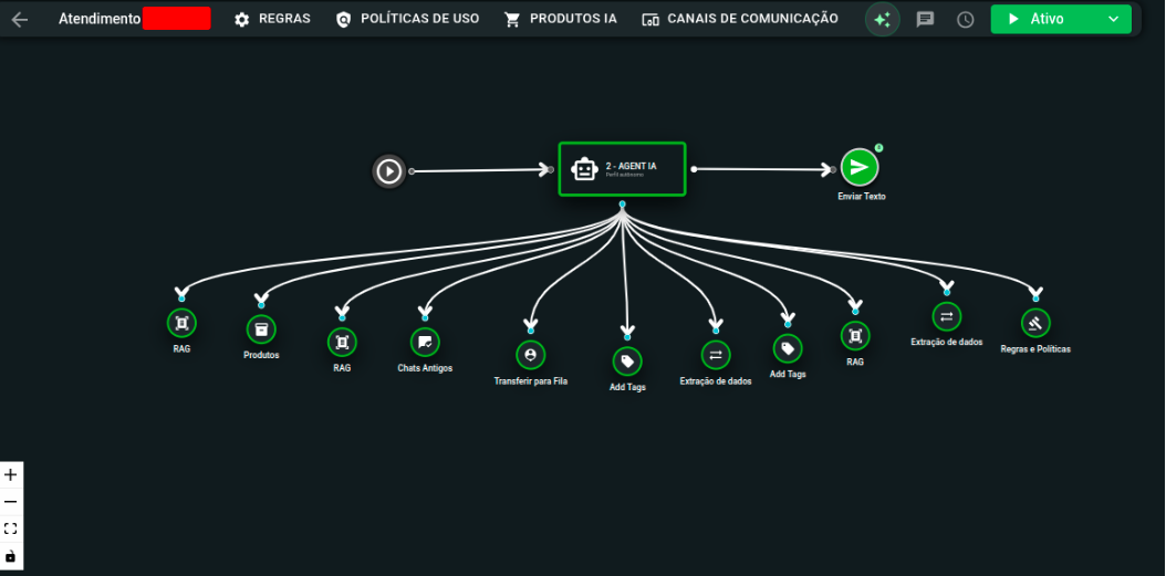 Case de Sucesso: Rede de Sorvetes reduz até 80% dos custos de aquisição com a IA de Atendimento da SellFlux