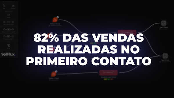 Com automações da SellFlux, empresa do setor de saúde conquista faturamento de R$ 146 mil