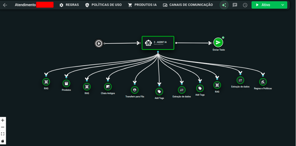 Case de Sucesso: Rede de Sorvetes reduz até 80% dos custos de aquisição com a IA de Atendimento da SellFlux