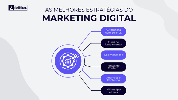 SellFlux — As melhores estratégias do marketing digital