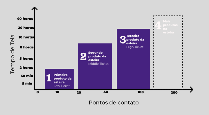 A Diferença entre Funil de Vendas e Fluxo de Vendas
