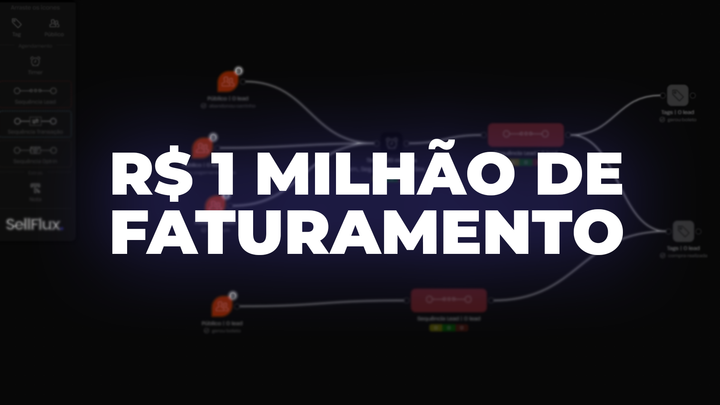 SellFlux auxilia empresa de joias  a superar R$ 1 milhão de faturamento com automações