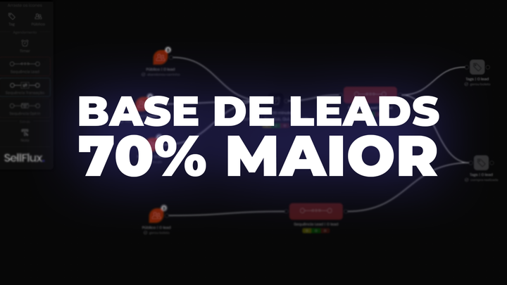 Como as automações da SellFlux impulsionaram o sucesso desta plataforma de cursos online