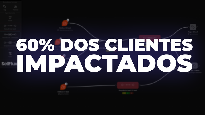 SellFlux transforma operação de  marca de cosméticos com automação e tecnologia