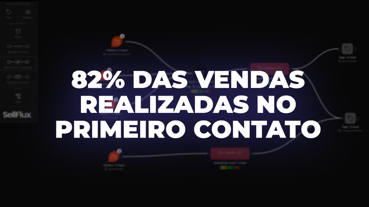 Com automações da SellFlux, empresa do setor de saúde conquista faturamento de R$ 146 mil
