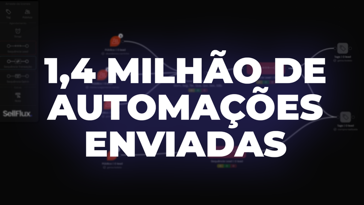 Com 1,4 milhão de automações enviadas pela SellFlux, empresa bate recordes de faturamento