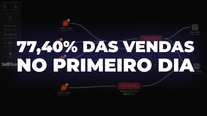 Como a SellFlux aumentou as renovações e as vendas deste empreendimento em educação