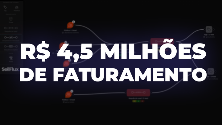 Aplicativo fitness atinge quase R$ 5 milhões de faturamento com automações e estratégias da SellFlux
