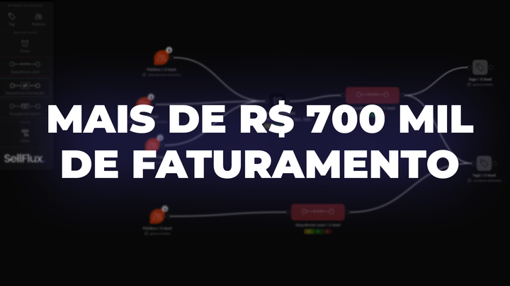 E-commerce de produtos íntimos e cuidados com a pele aumenta faturamento com a SellFlux