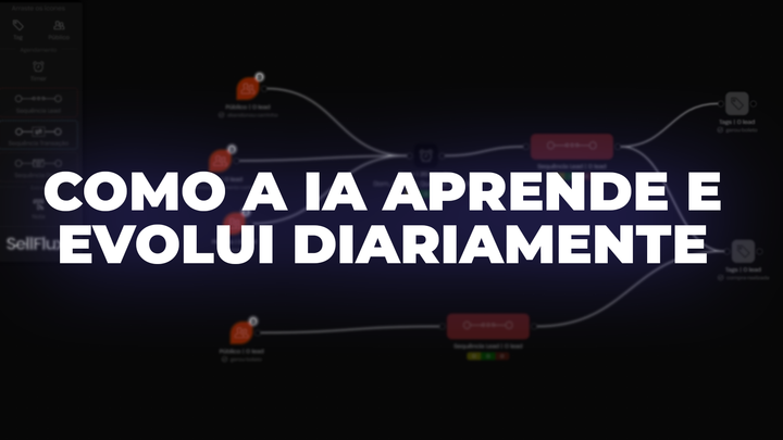 Como a inteligência artificial aprende e evolui para conversar como um humano