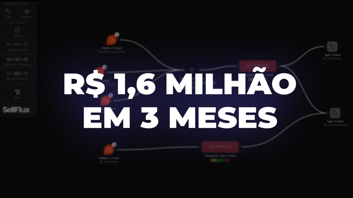 Automação e estratégia: como a SellFlux impulsiona o sucesso desta empresa de estética do país