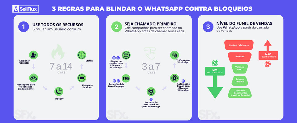 Estratégias Definitivas para Evitar Bloqueios no WhatsApp