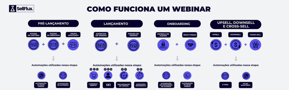 Como Funciona um Webinar?