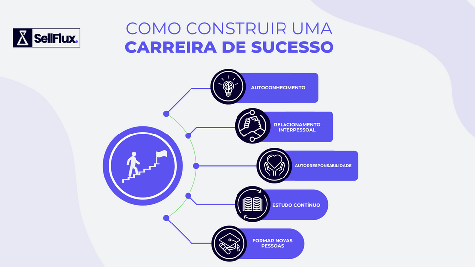 Como conquistar uma carreira de sucesso