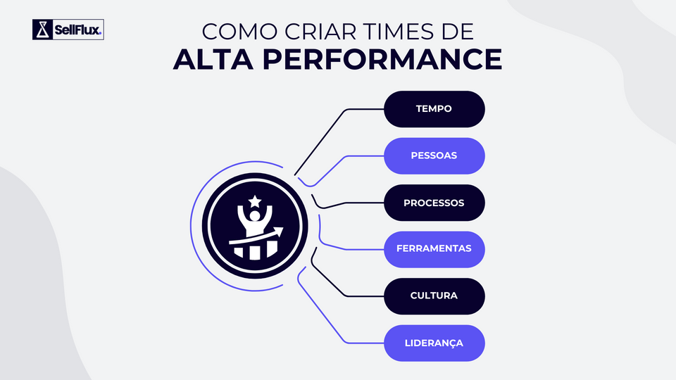 SellFlux — Como construir times de alta performance