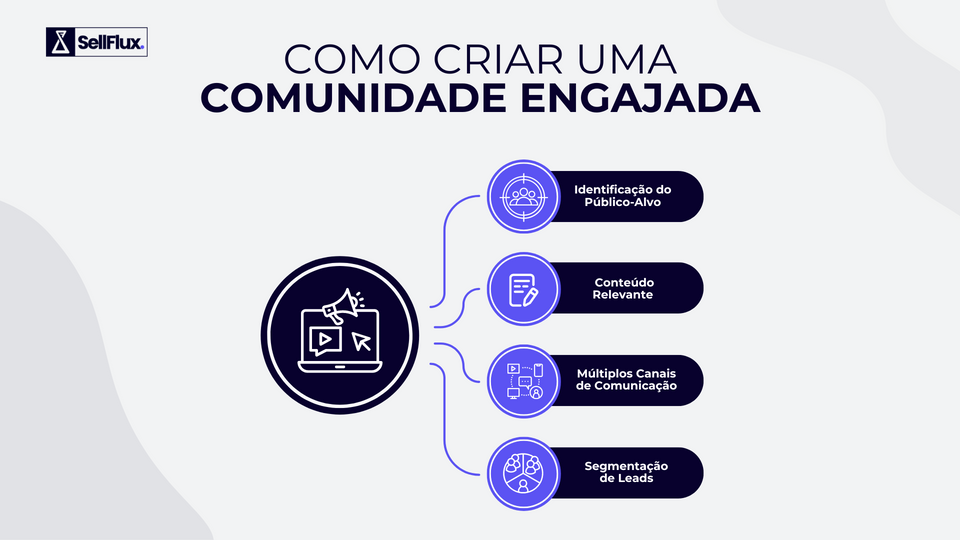 SellFlux — Como criar uma Comunidade engajada