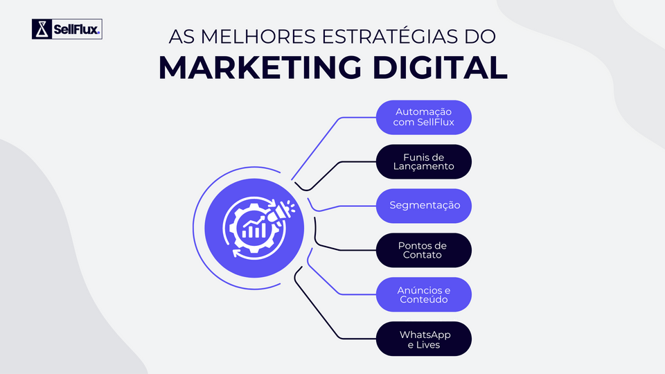 SellFlux — As melhores estratégias do marketing digital