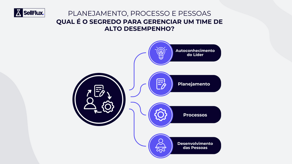 SellFlux — 3 Passos para ter um time de alto desempenho