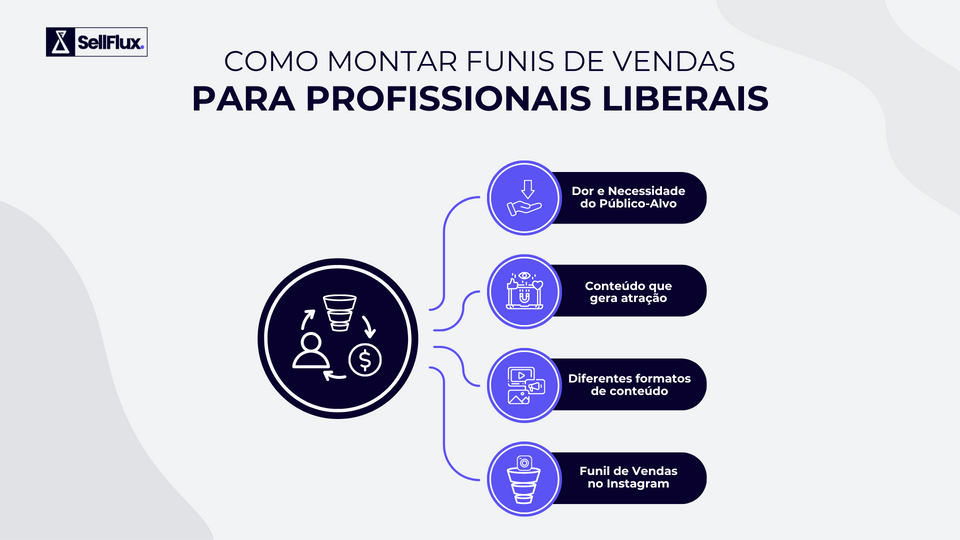 SellFlux — Crie Funis de Vendas para profissionais liberais