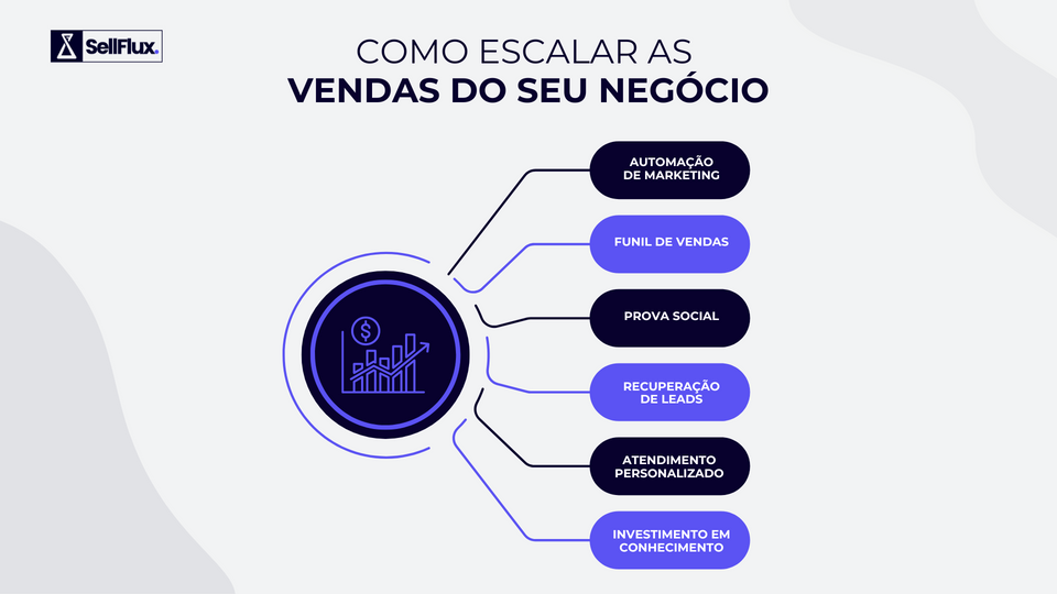 SellFlux — Como escalar as vendas do seu negócio