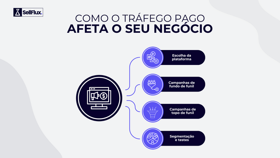 SellFlux — Como escalar o faturamento em qualquer empresa