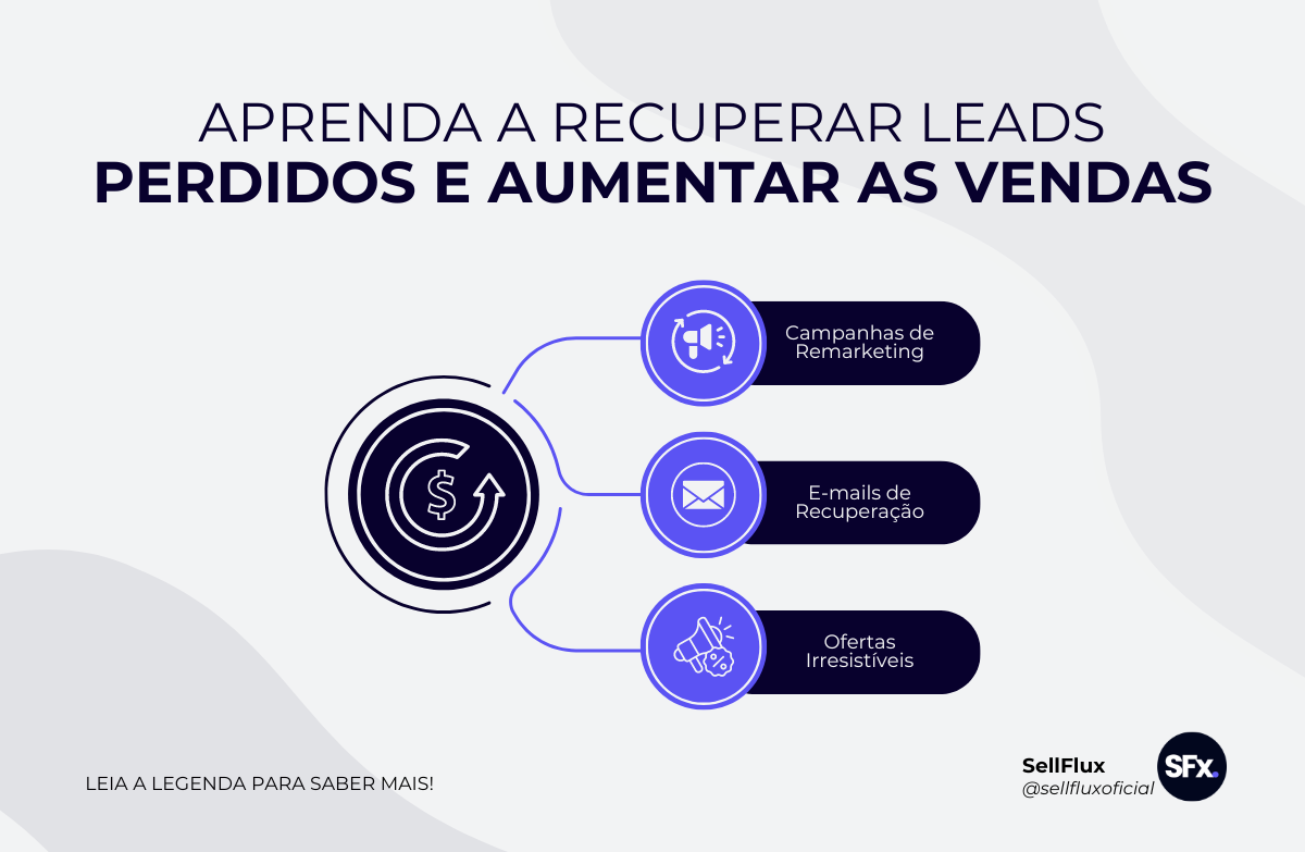 Aprenda a recuperar leads perdidos e aumentar as vendas